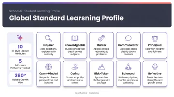 SchoolAi Global Standard Learning Profile tracking student academic and personal attributes
