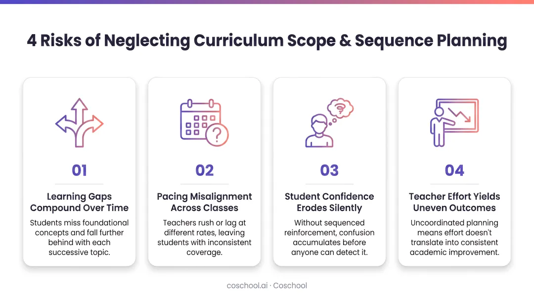 Four key risks of neglecting curriculum scope and sequence planning