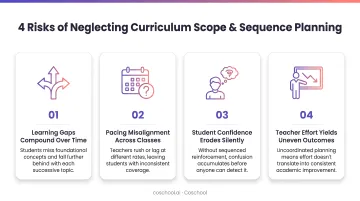 Four key risks of neglecting curriculum scope and sequence planning