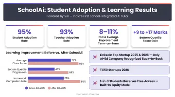 Coschool SchoolAi student adoption and learning improvement results dashboard