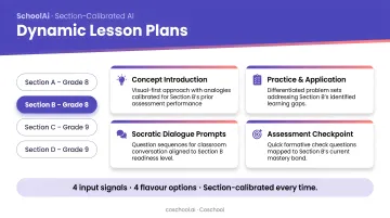 SchoolAi Dynamic Lesson Plan dashboard showing section-specific AI-generated plans