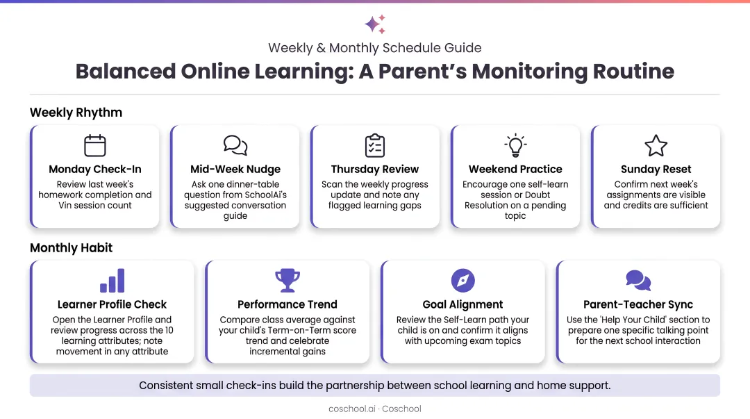 Balanced online learning monitoring routine weekly and monthly schedule for parents