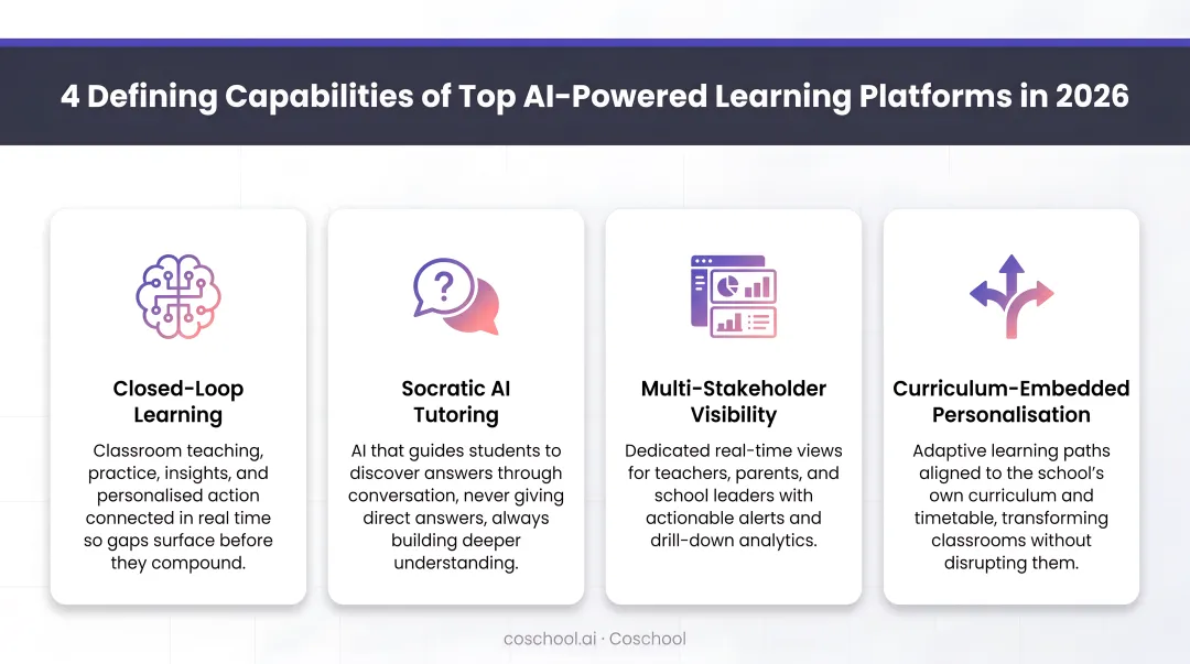 Four defining capabilities of top AI-powered learning platforms in 2026