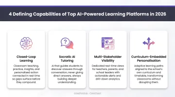 Four defining capabilities of top AI-powered learning platforms in 2026