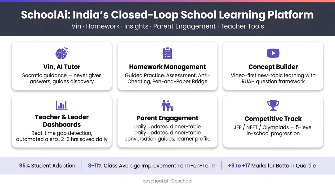 Interactive smartboard classroom lesson with engaged students and teacher annotating