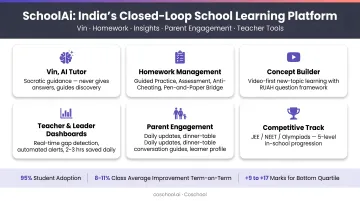 Interactive smartboard classroom lesson with engaged students and teacher annotating