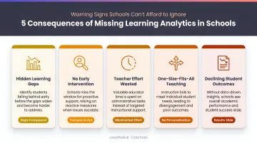 Five consequences of missing learning analytics in schools warning signs infographic