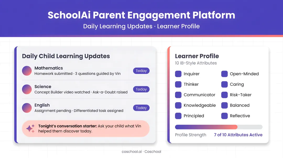 SchoolAi Parent Engagement Platform dashboard showing daily child learning updates and learner profile