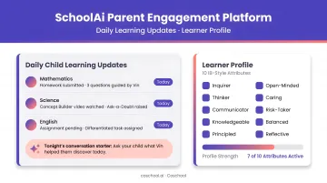 SchoolAi Parent Engagement Platform dashboard showing daily child learning updates and learner profile