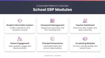 Six core School ERP modules for Indian schools visual overview