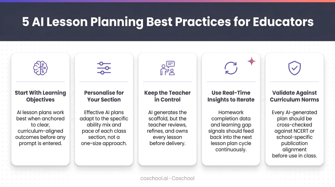 Five AI lesson planning best practices summary tips infographic for educators