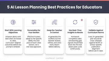 Five AI lesson planning best practices summary tips infographic for educators