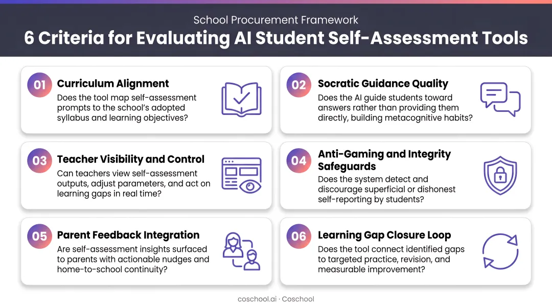 Six criteria framework for evaluating AI student self-assessment tools infographic