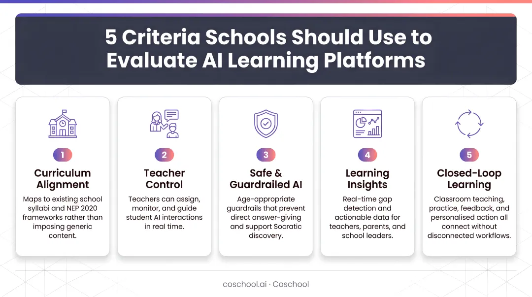 Five criteria schools should use to evaluate AI learning platforms infographic
