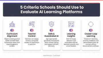 Five criteria schools should use to evaluate AI learning platforms infographic