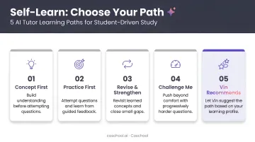 5 AI tutor learning path options for personalised student-driven study choices