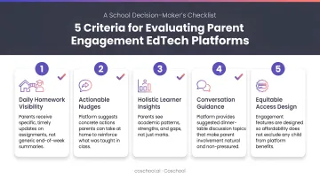 Five criteria checklist for evaluating parent engagement EdTech platforms in schools