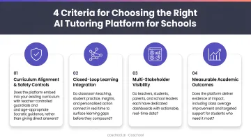Four criteria for choosing the right AI tutoring platform for schools