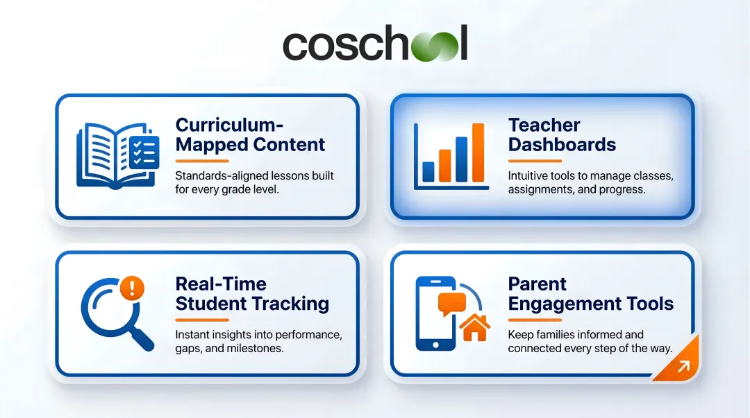 Four key features of school-grade EdTech platform visual breakdown infographic