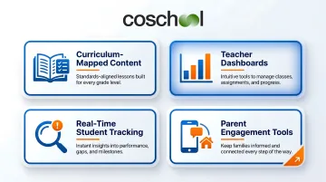 Four key features of school-grade EdTech platform visual breakdown infographic