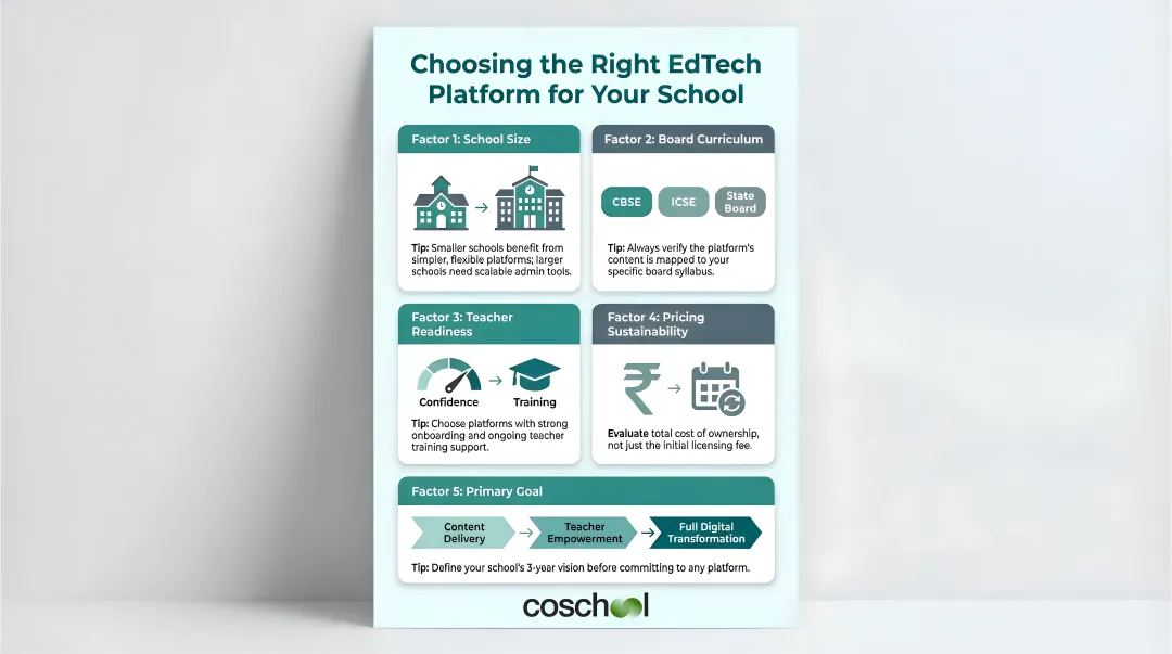School EdTech selection criteria five key contextual factors comparison infographic