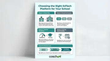 School EdTech selection criteria five key contextual factors comparison infographic