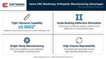 Four key Swiss CNC machining advantages for orthopedic medical device production