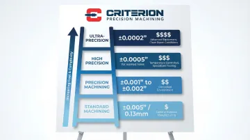 Infographic