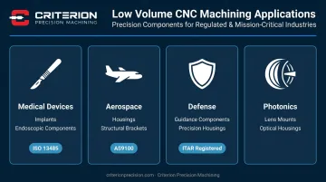 Low volume CNC machining industry applications across aerospace medical defense and photonics sectors