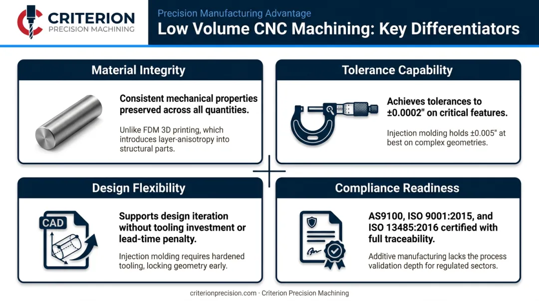 Four key characteristics distinguishing low volume CNC machining from other manufacturing methods