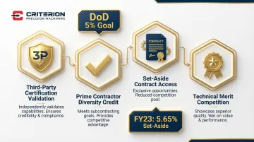 Infographic