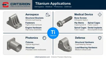 Four primary titanium application domains in aerospace medical photonics and defense industries