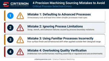Four common precision machining process selection mistakes to avoid in sourcing