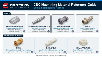 Precision CNC milling material selection guide metals and engineering plastics comparison