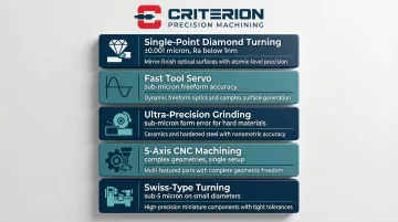 Infographic