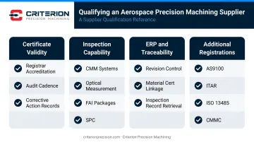 Aerospace supplier qualification checklist covering certificate audit inspection ERP and traceability criteria