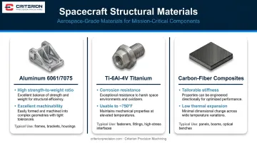 Three spacecraft structural materials comparison chart aluminum titanium carbon-fiber composites