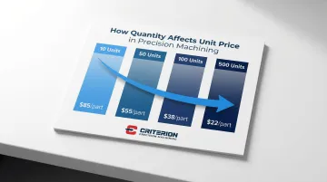 Infographic
