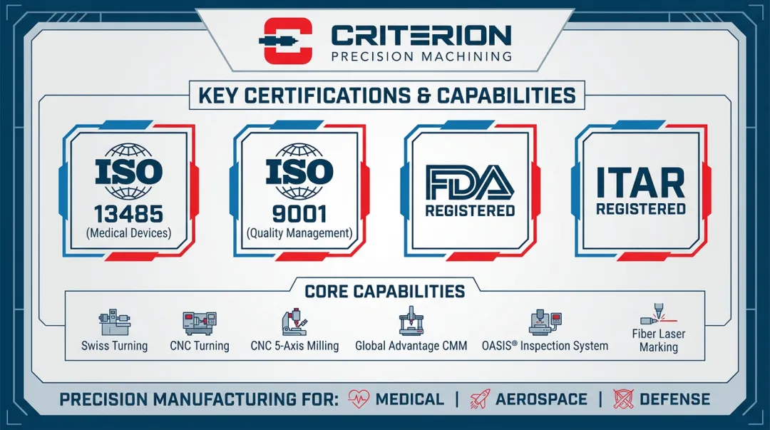 Criterion Precision Machining certifications and quality capabilities overview for regulated industries