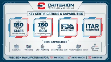 Criterion Precision Machining certifications and quality capabilities overview for regulated industries