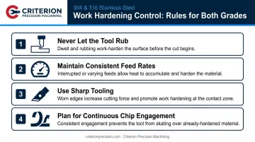 Four key work hardening prevention rules for machining stainless steel infographic
