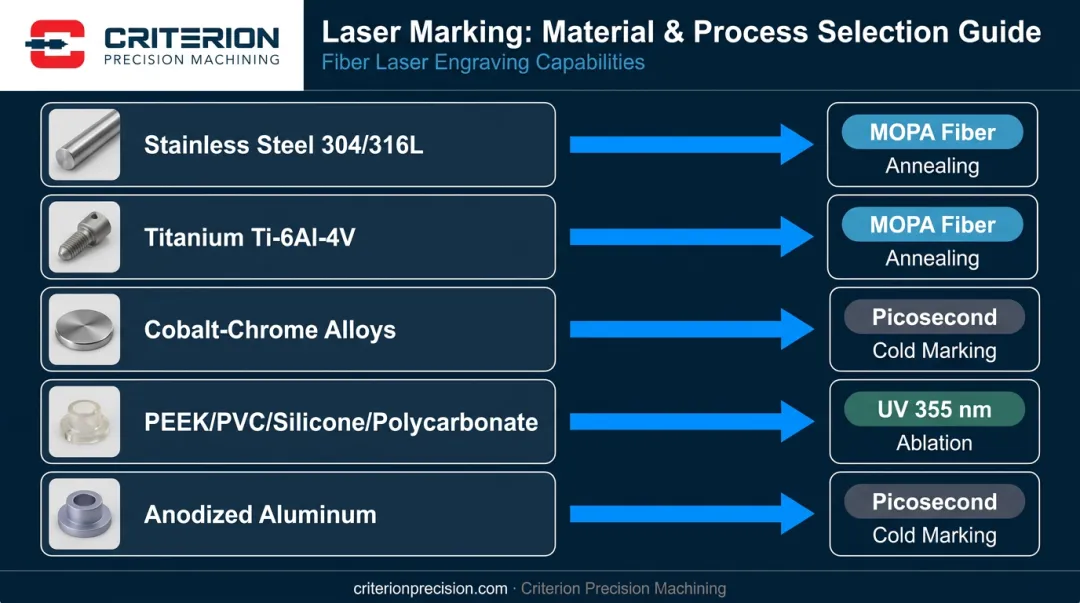 Medical device material to laser type matching reference guide infographic