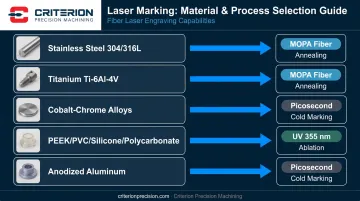 Medical device material to laser type matching reference guide infographic