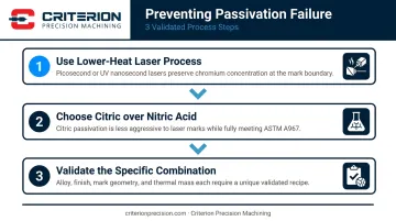 Three-step approach to solving laser marking passivation failure on surgical instruments