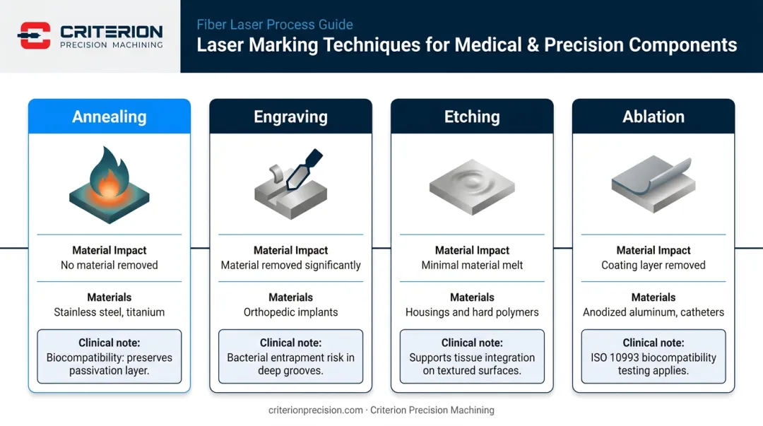 Four laser marking techniques for surgical instruments comparison chart with biocompatibility notes