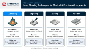 Four laser marking techniques for surgical instruments comparison chart with biocompatibility notes