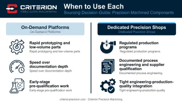 On-demand manufacturing platform versus dedicated precision machine shop comparison infographic