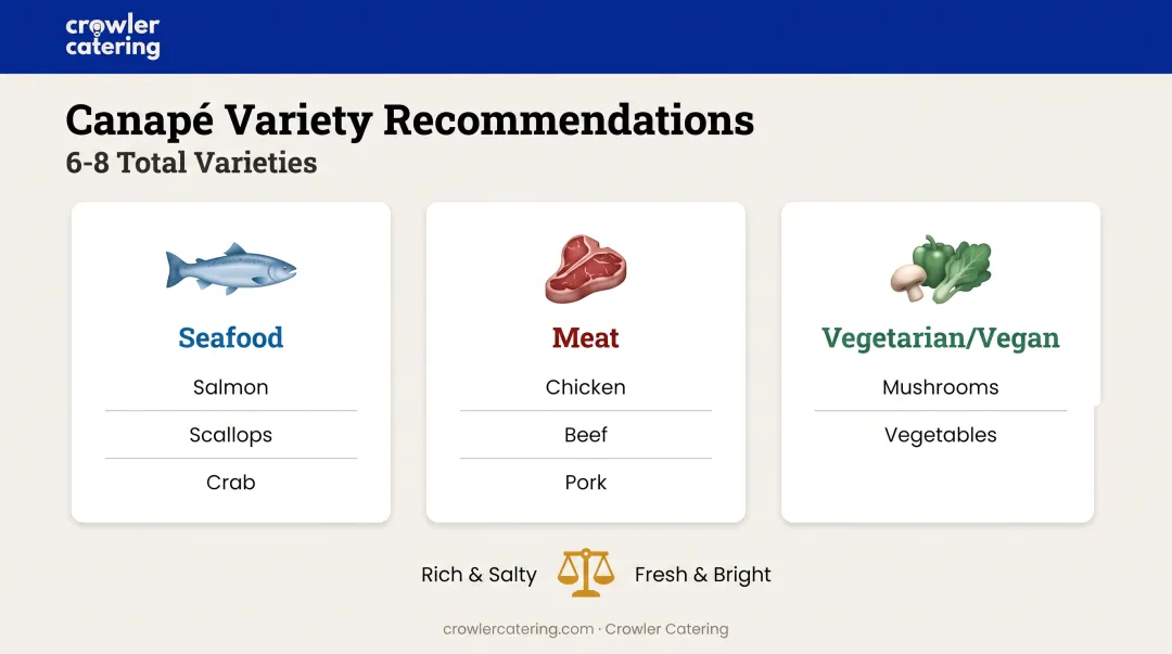 Wedding canape menu planning guide showing seafood meat and vegetarian category breakdown
