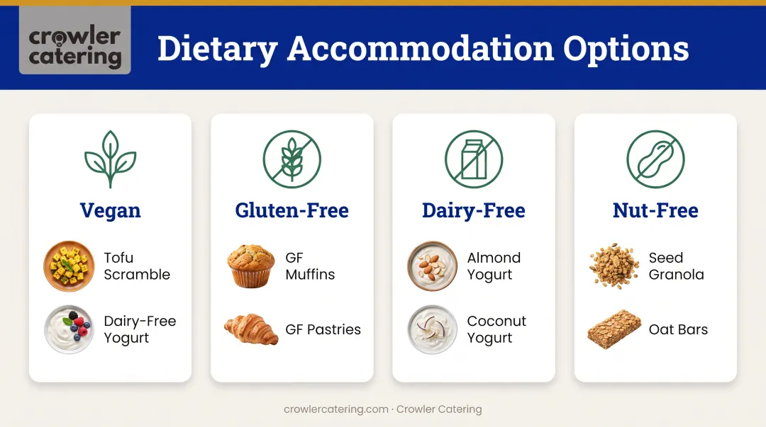 Four common dietary accommodations for breakfast catering with food examples