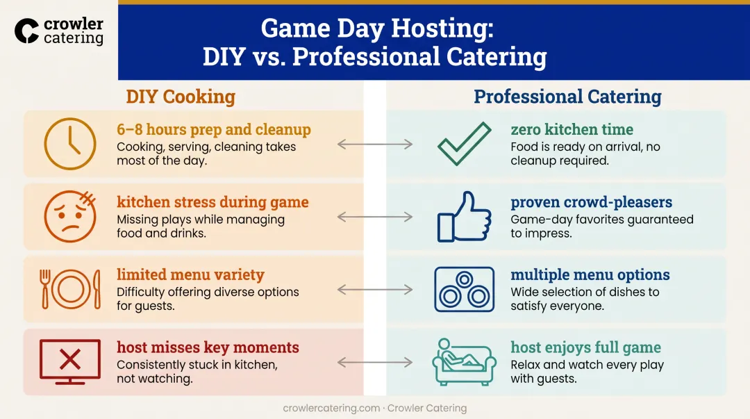 Four key benefits of professional Super Bowl catering versus DIY cooking comparison